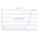 Anitoa: High-Performance and High-Efficiency qPCR Instruments to Boost Your Productivity