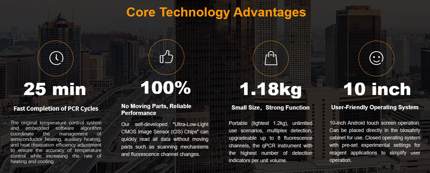 anitoa core technology advantages